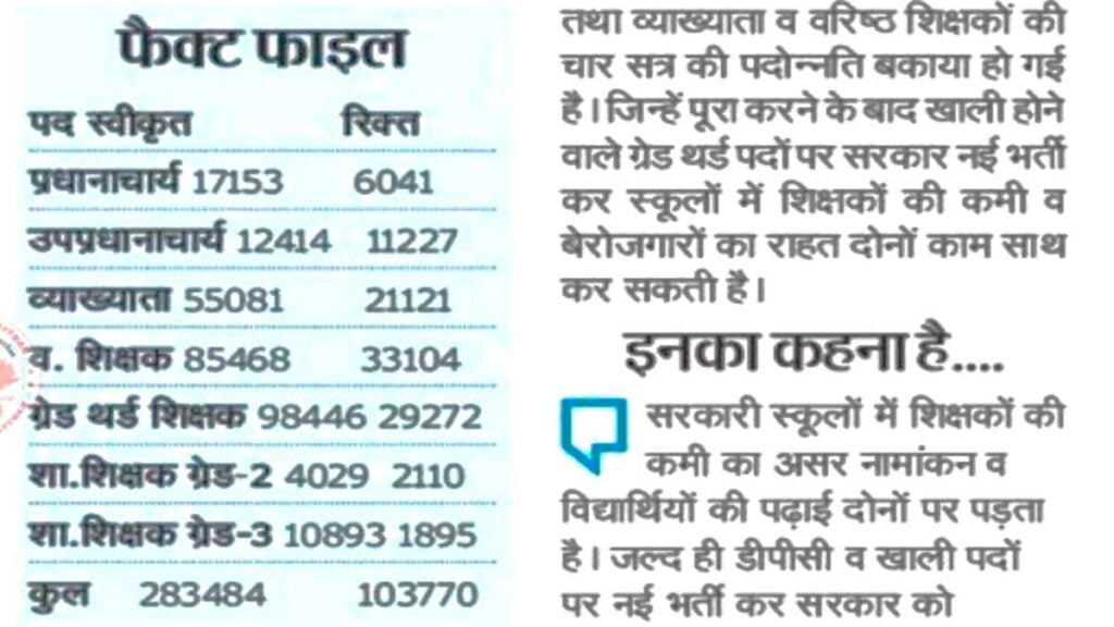 Rajasthan Teacher Recruitment