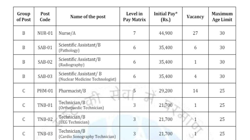 IGCAR Sarkari Job Apply