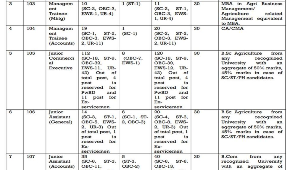 Cotton Corporation of India Job