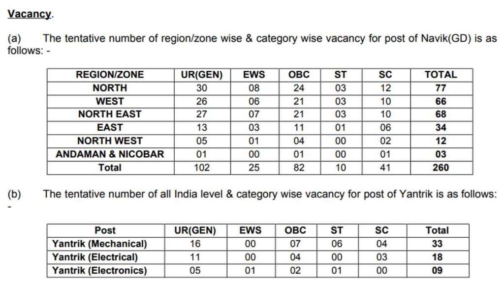 Coast Guard Bharti Apply