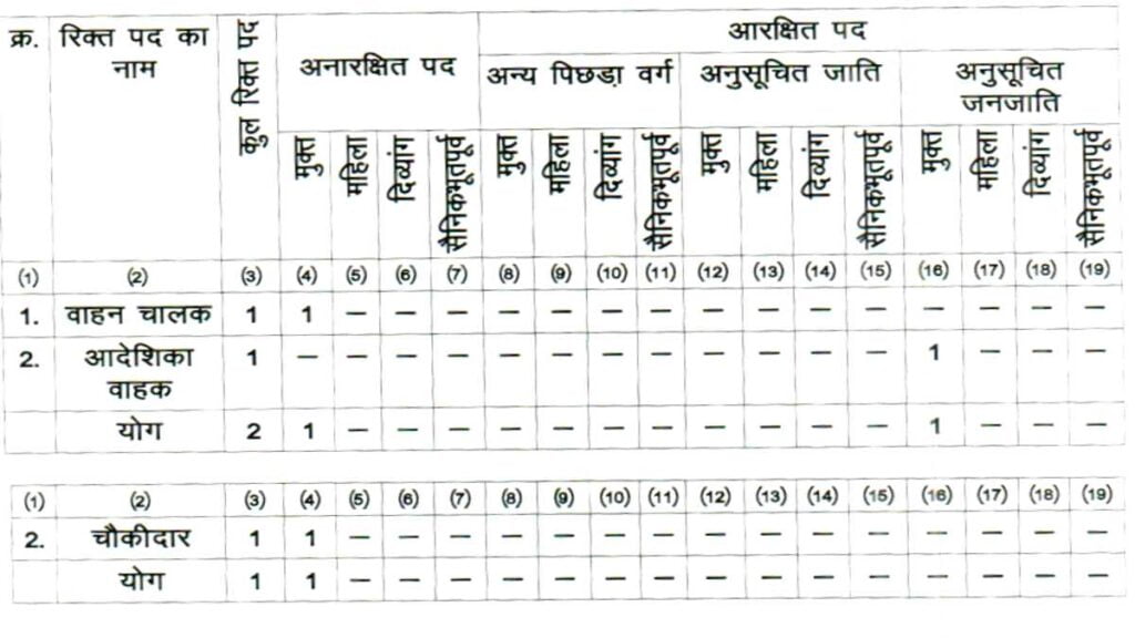 Family Court Korba Job