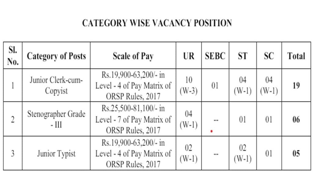 District Court Sambalpur Job