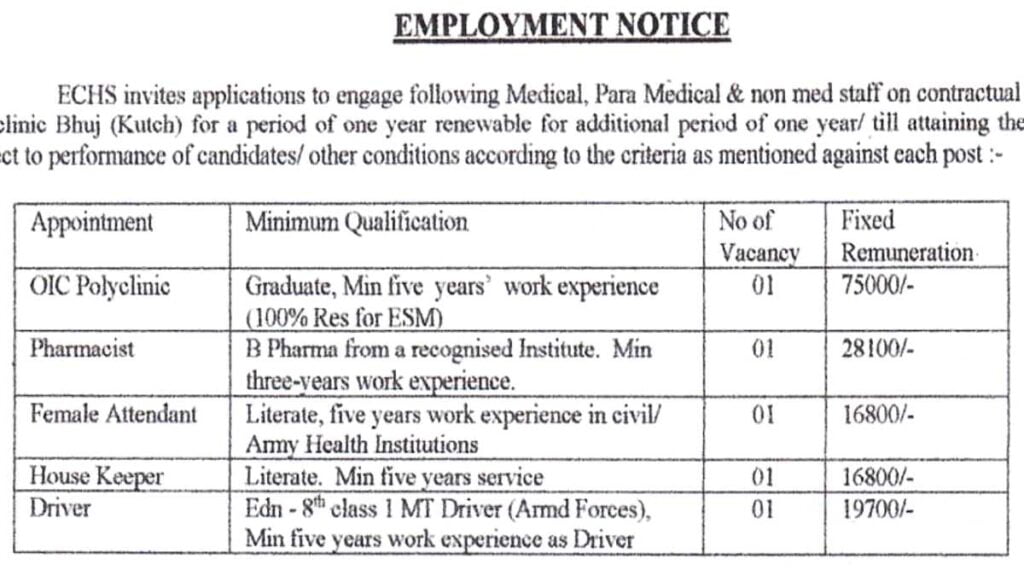 ECHS AHMEDABAD Job