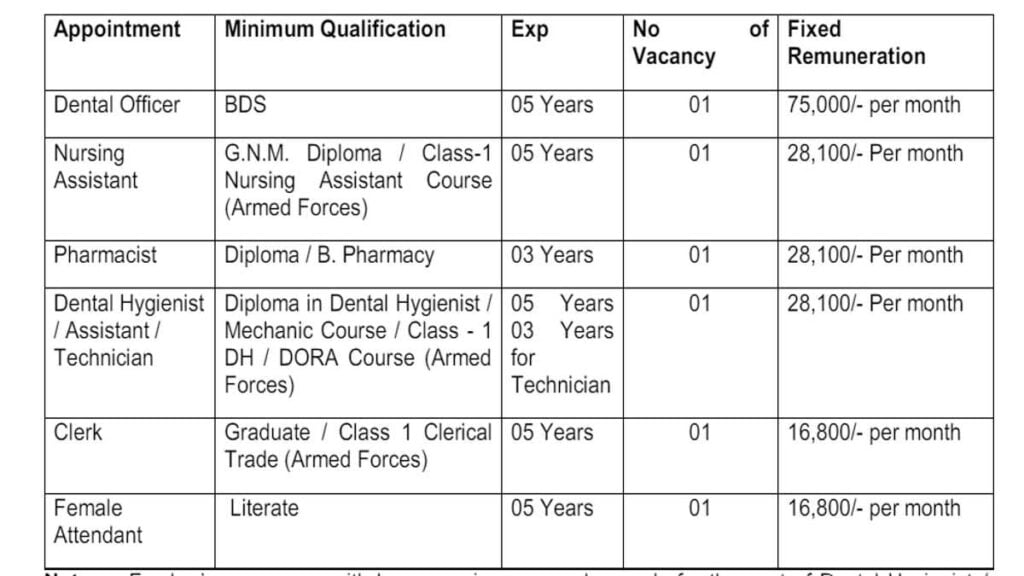 ECHS Jabalpur Job Apply 