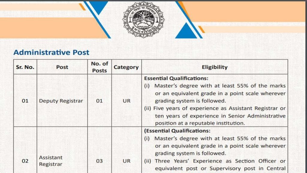 Gujarat Vidyapith Recruitment 
