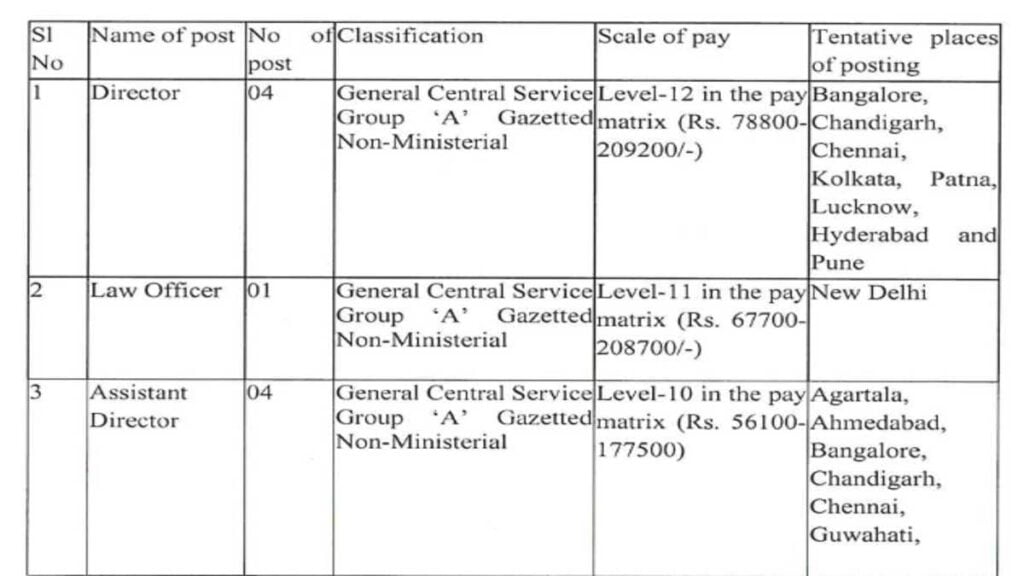 NCSC Government Job