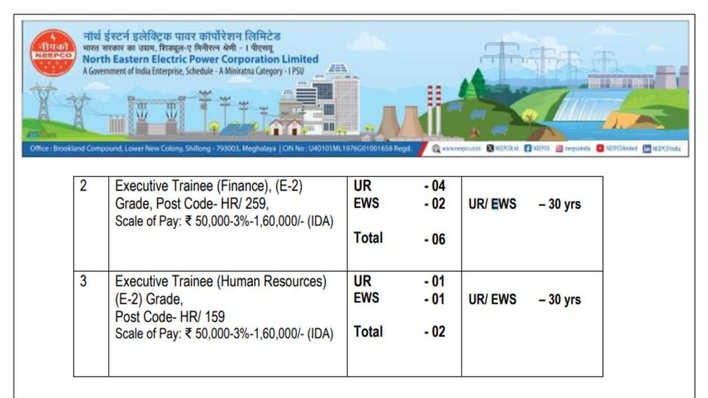 NEEPCO Executive Trainee Job