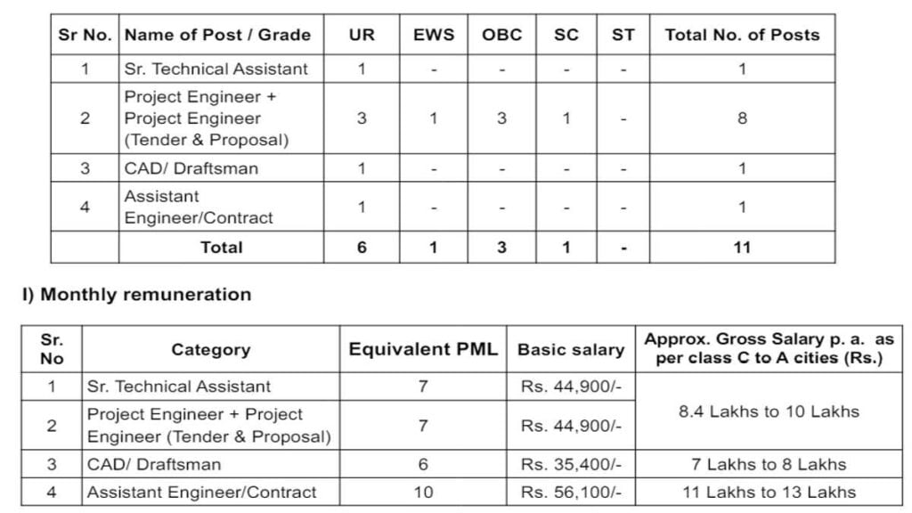 Railway Group B Group C Jobs