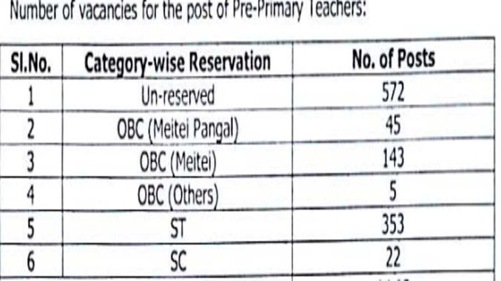 Primary Shikshak Pre Primary Shikshak Bharti