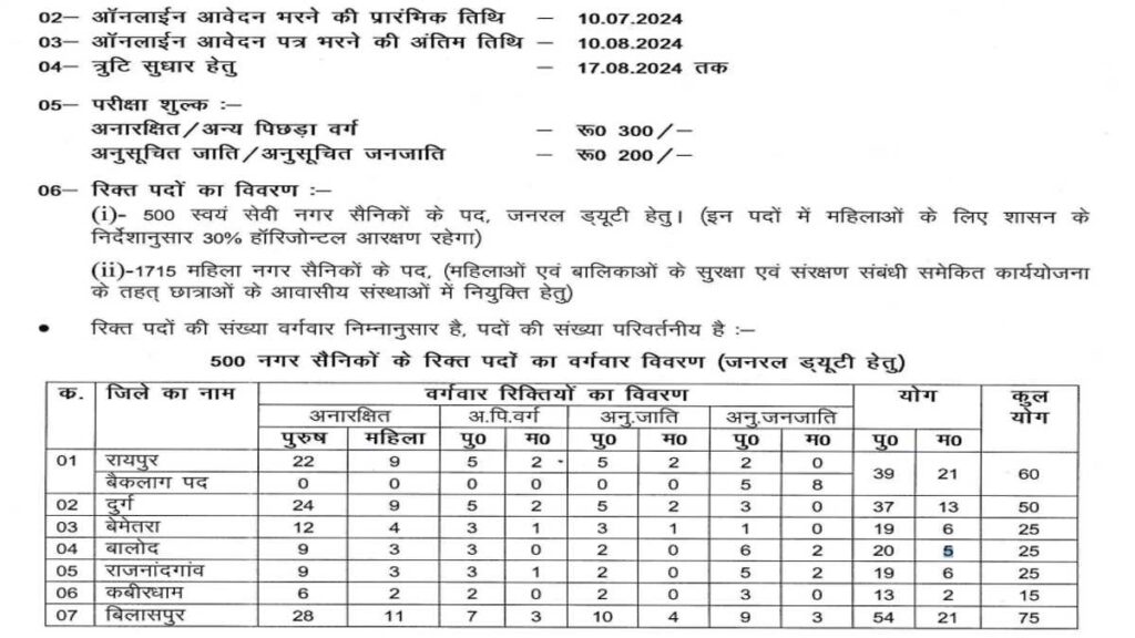 CG Home Guard Job Last Date