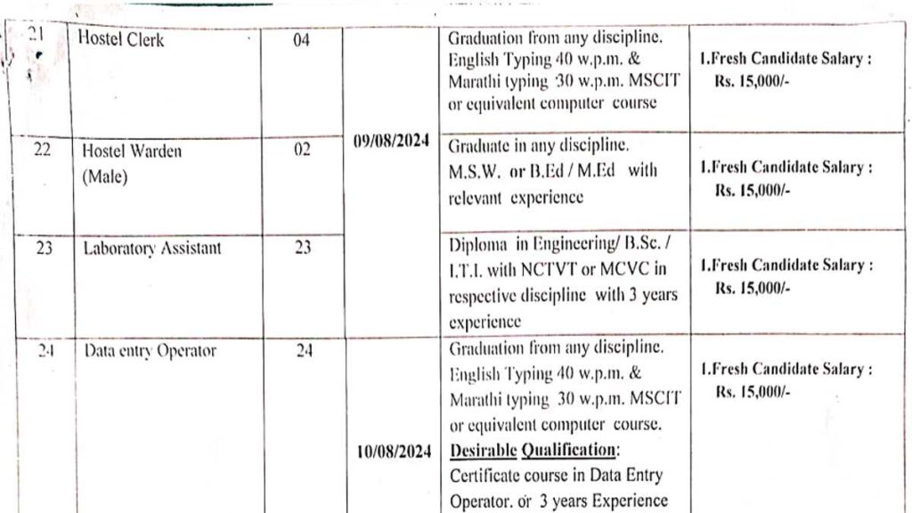 Hostel Warden Clerk DEO Job