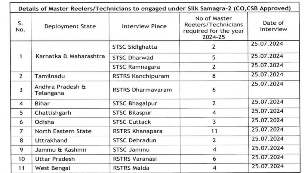 CSTRI Job Apply Here