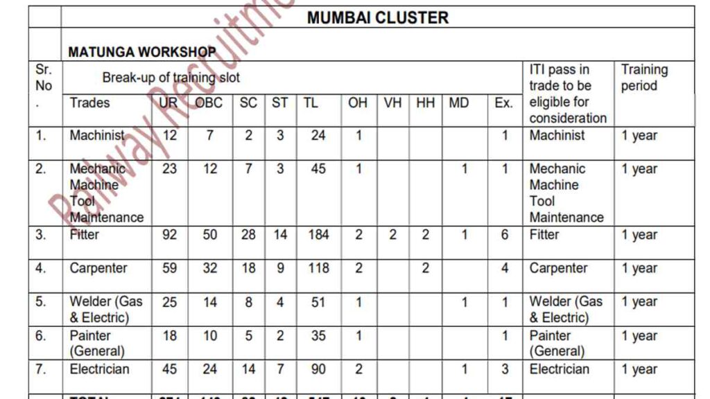 RRC Central Railway Job Apply