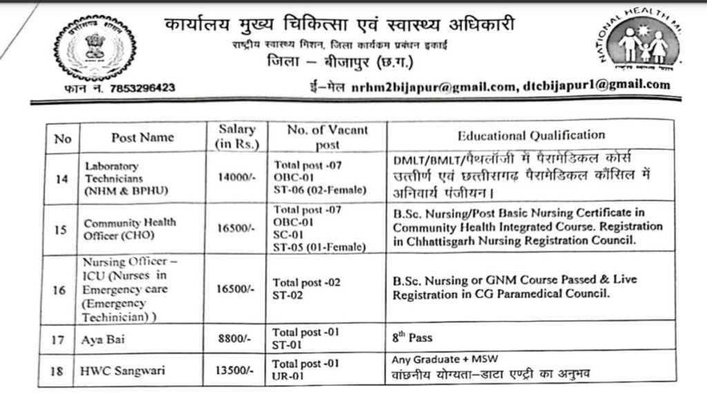 CG CMHO Vibhag Job