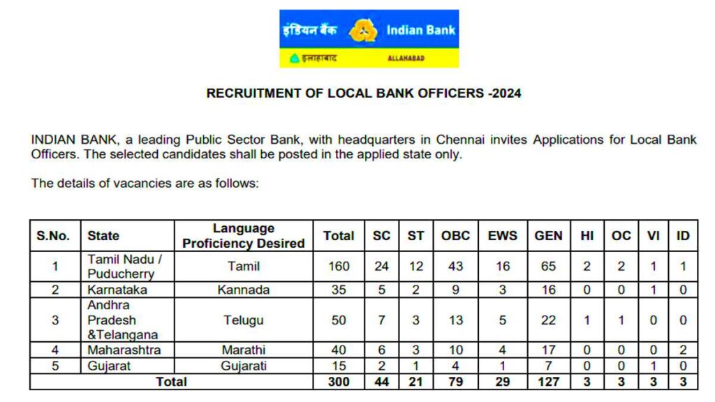 Indian Bank Local Bank Job