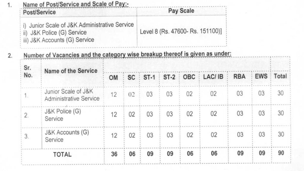 JKPSC CCE Job Apply