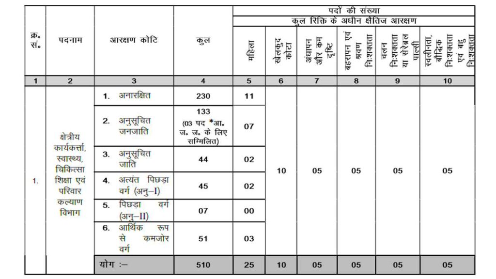 JSSC Field Worker Job