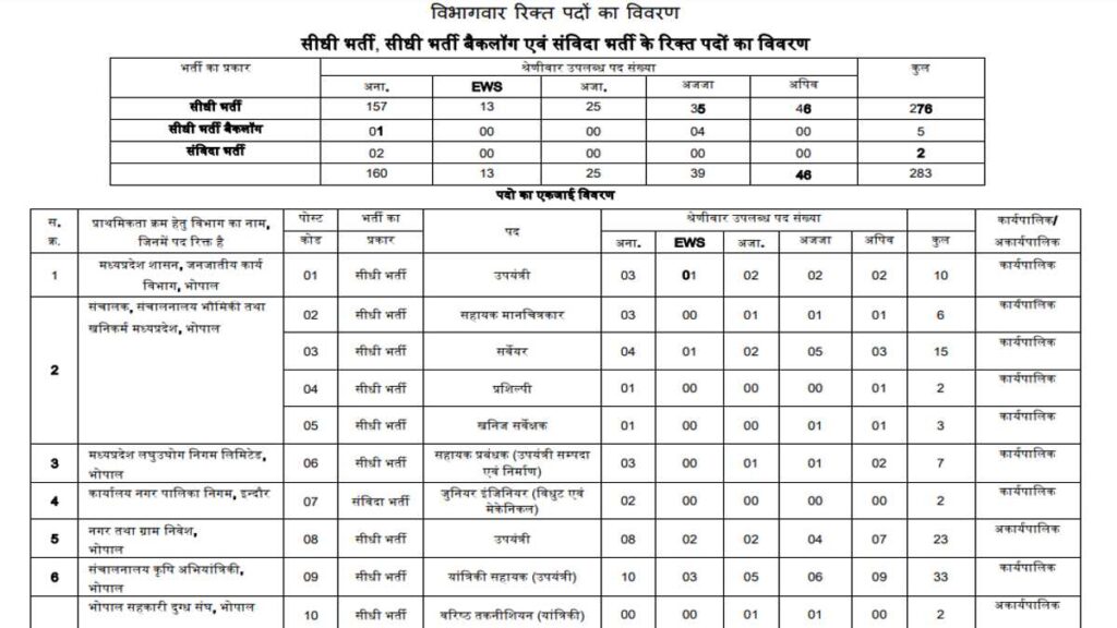 MPESB Group 3 Exam 2024