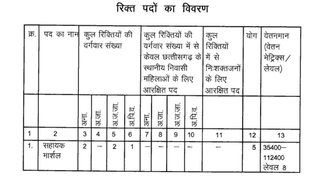 CG Vidhan Sabha Bharti 