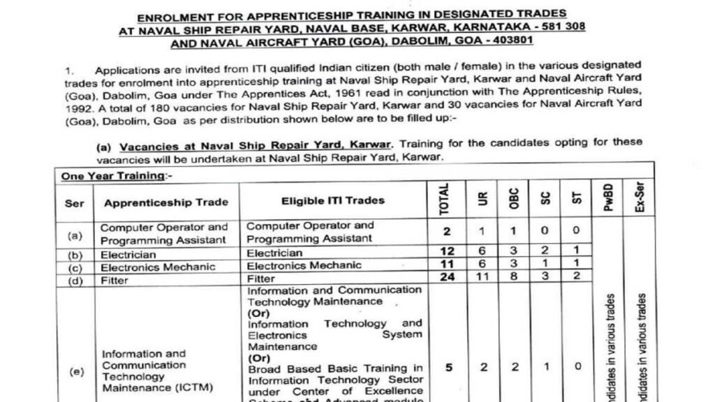 Naval Ship Repair Yard Karwar Jobs