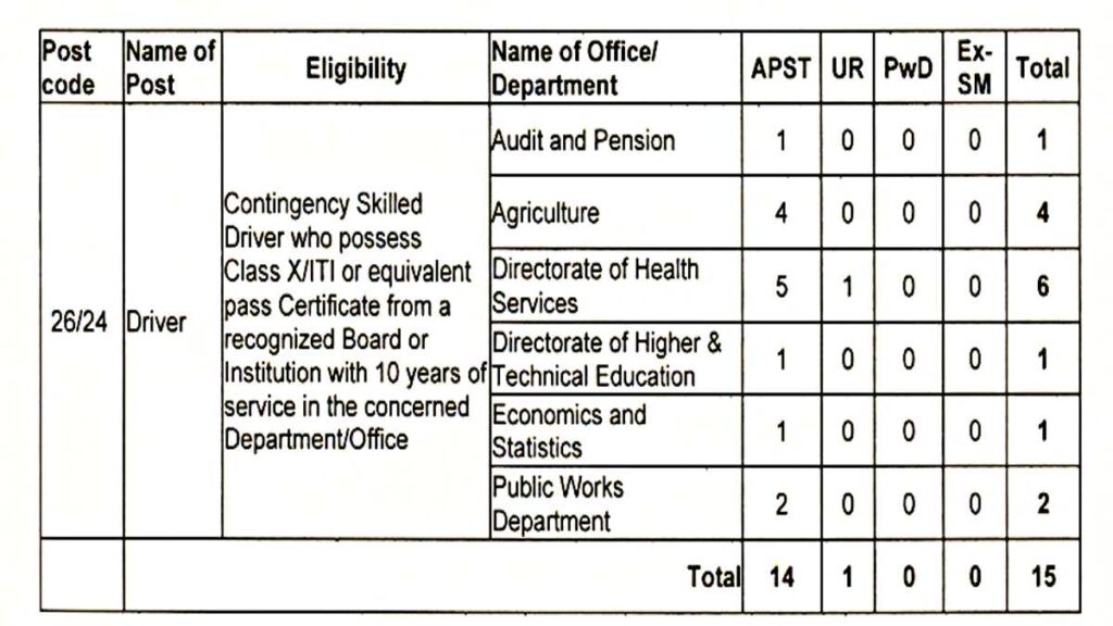 Agriculture PWD Govt Job