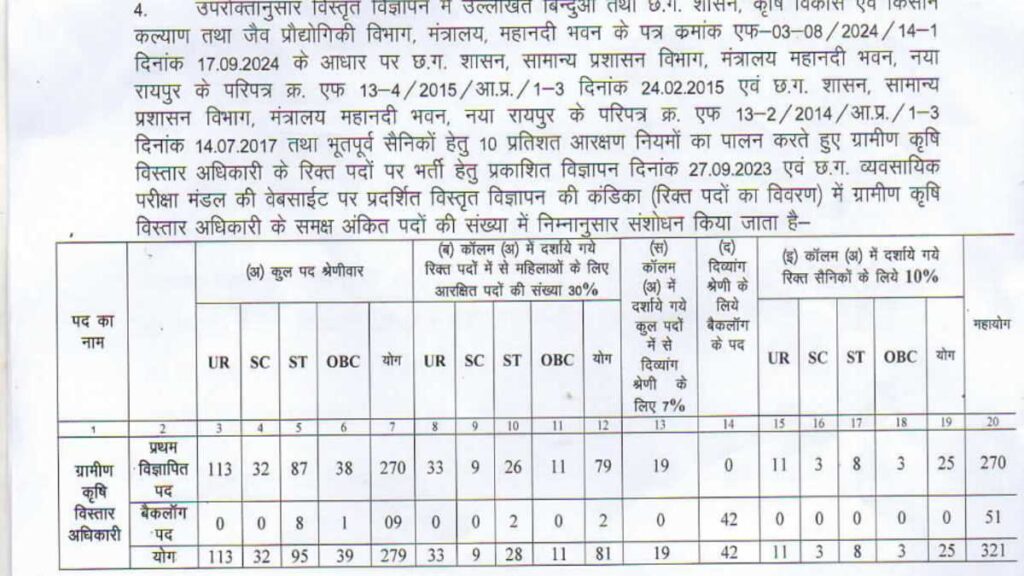 CG Agriculture RAEO Job Apply