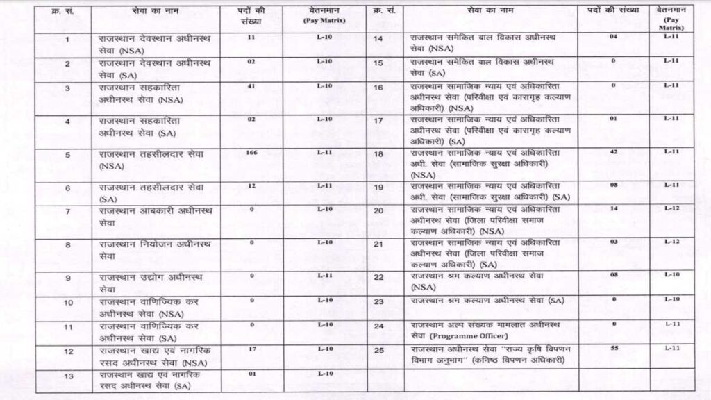 Tehsildar Sahkarita Abkari Income Tax Bharti