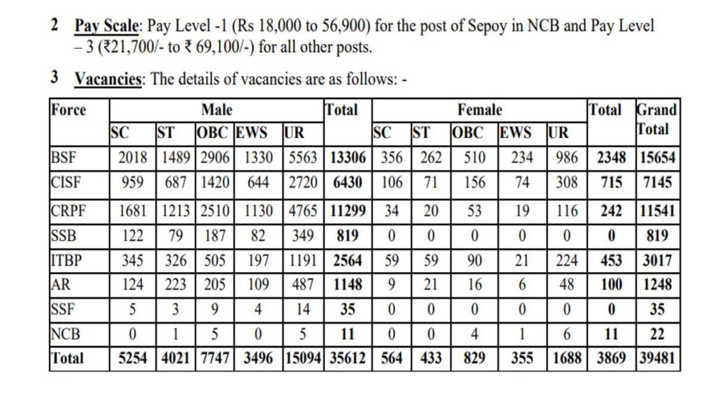 SSC GD Constable Job Sarkari Result