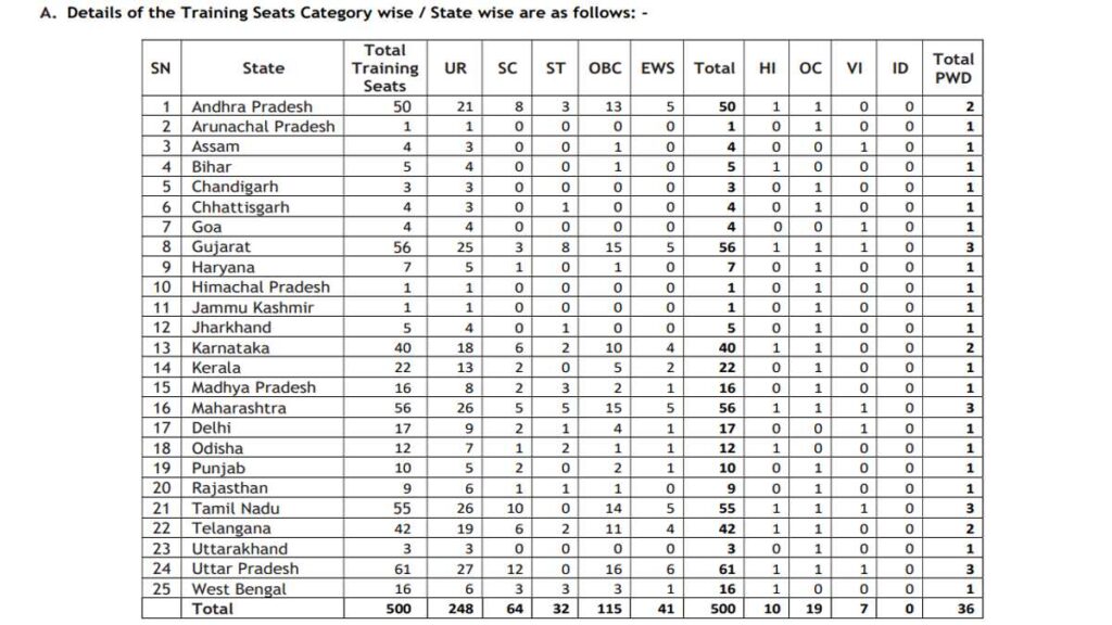 Union Bank of India Vacancy