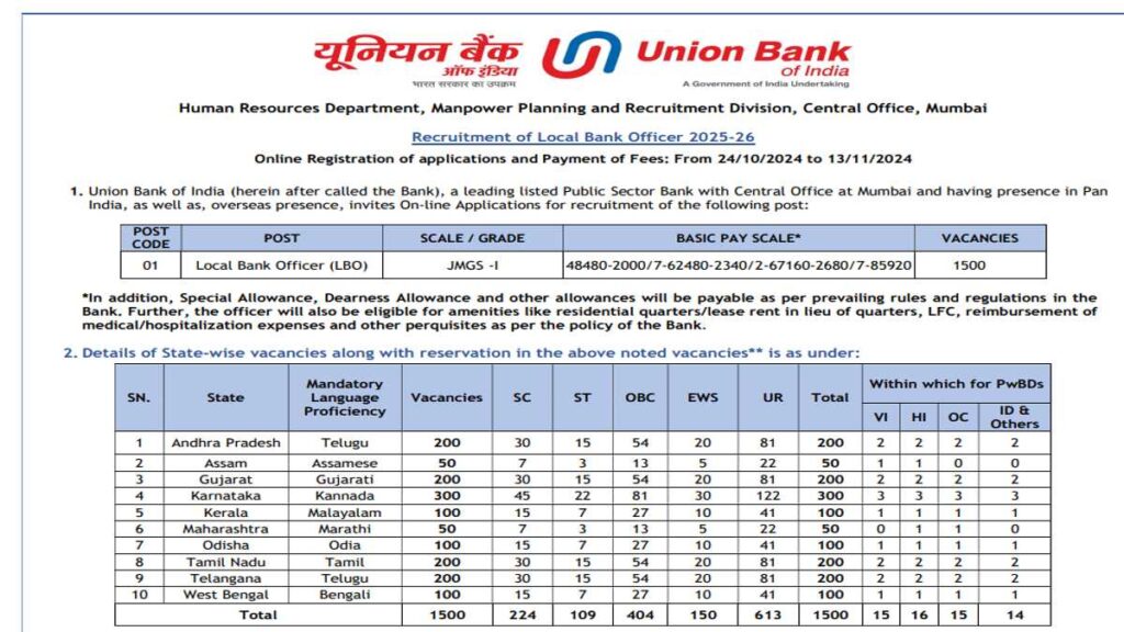 Sarkari Bank Jobs